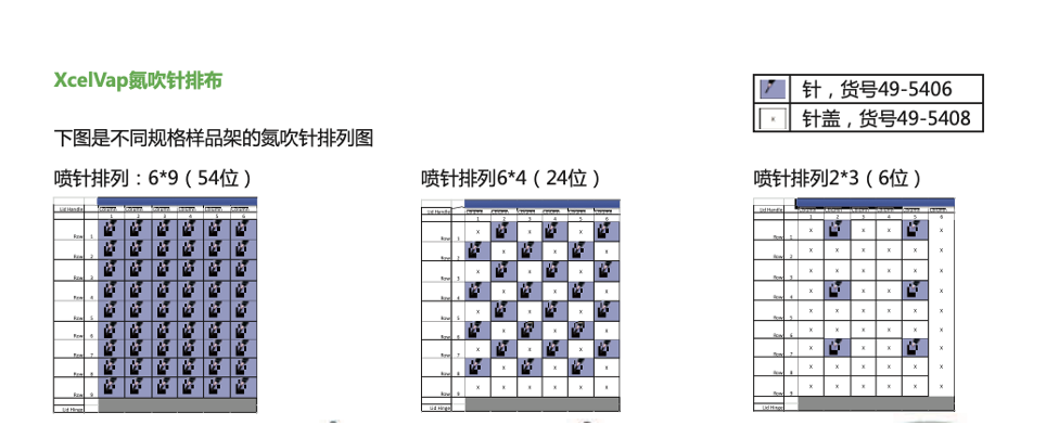 全自動(dòng)氮吹濃縮儀插圖2 全自動(dòng)氮吹濃縮儀插圖2